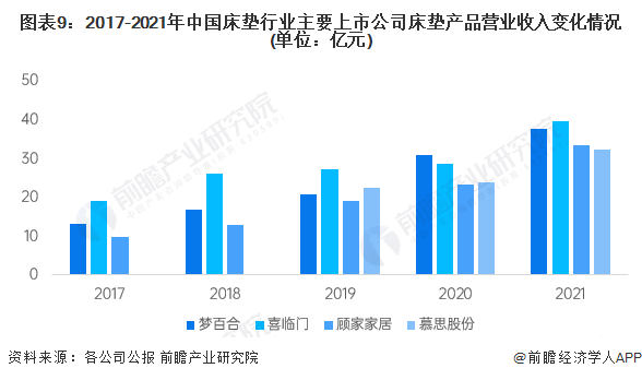 银河国际官网预见2022：《2022年中国床垫行业全景图谱》(附市场规模、竞争格(图9)