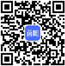 银河国际官网预见2022：《2022年中国床垫行业全景图谱》(附市场规模、竞争格(图19)