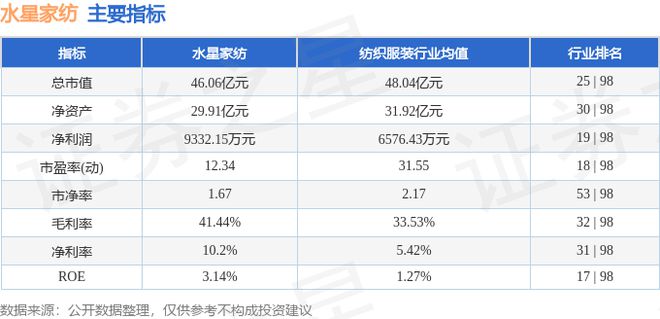 银河国际官网水星家纺（603365）6月21日主力资金净买入2531万元(图2)