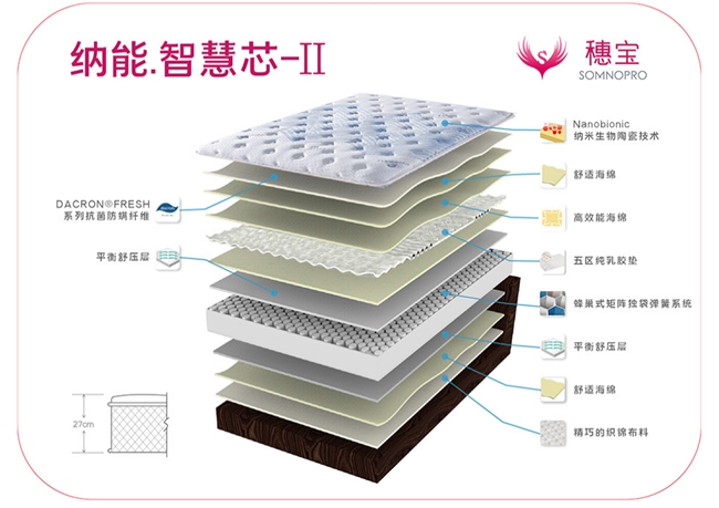 银河国际官网穗宝床垫「纳能·智慧芯-II」焕“芯”好生活舒睡一整晚！(图2)