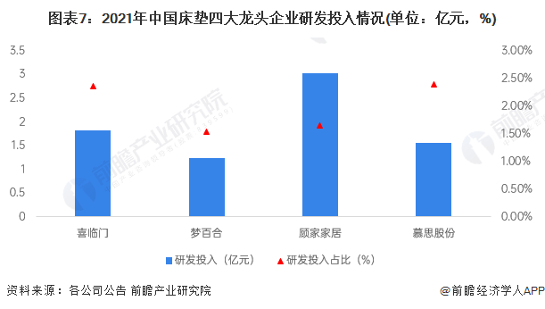 银河国际官网干货！2022年中国床垫行业龙头企业对比：四大龙头群雄逐鹿(图7)