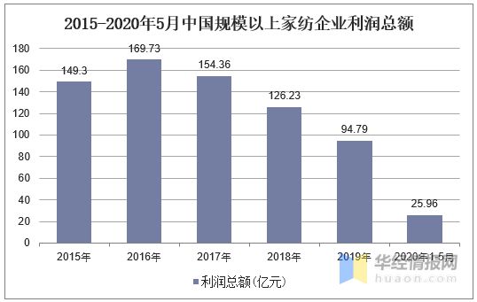 银河国际官网2020年中国家纺行业现状分析品牌化、个性化及功能化成趋势「图」(图3)