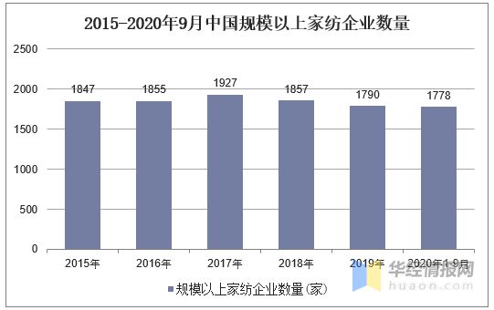 银河国际官网2020年中国家纺行业现状分析品牌化、个性化及功能化成趋势「图」(图4)