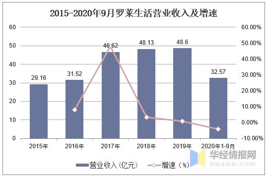 银河国际官网2020年中国家纺行业现状分析品牌化、个性化及功能化成趋势「图」(图6)