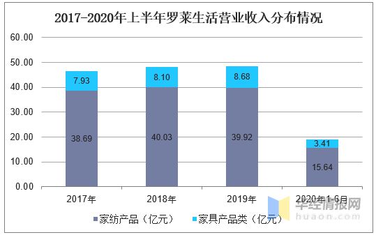 银河国际官网2020年中国家纺行业现状分析品牌化、个性化及功能化成趋势「图」(图7)