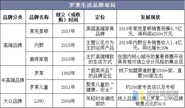 银河国际官网2020年中国家纺行业现状分析品牌化、个性化及功能化成趋势「图」(图9)