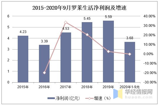 银河国际官网2020年中国家纺行业现状分析品牌化、个性化及功能化成趋势「图」(图8)