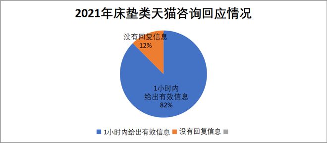 银河国际官网家居315调查床垫篇 慕思卫冕冠军 顾家、梦百合并列第二(图8)