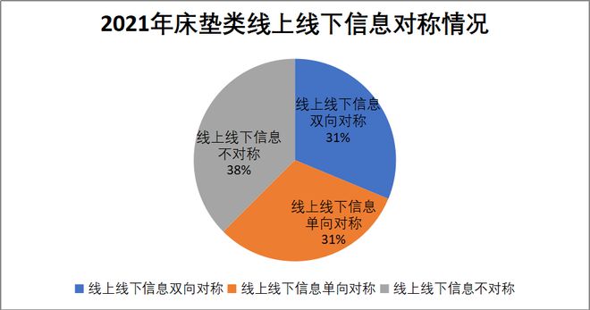 银河国际官网家居315调查床垫篇 慕思卫冕冠军 顾家、梦百合并列第二(图17)