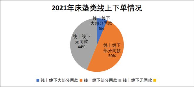 银河国际官网家居315调查床垫篇 慕思卫冕冠军 顾家、梦百合并列第二(图19)