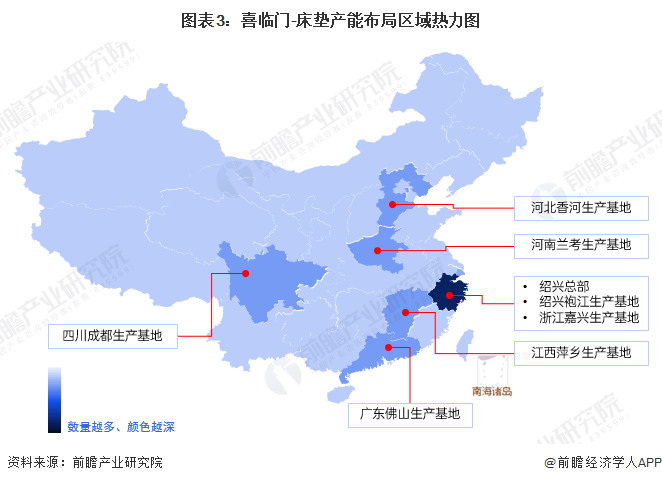 银河国际官网干货！2022年中国床垫行业龙头企业分析——喜临门：以床垫为核心并且(图3)