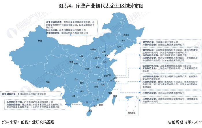 银河国际官网【干货】床垫行业产业链全景梳理及区域热力地图(图4)