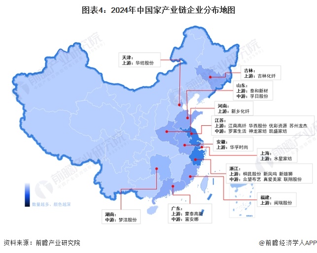 银河国际官网【干货】家纺行业产业链全景梳理及区域热力地图(图4)