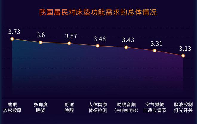 银河国际官网抚触、摇晃这类哄婴儿睡觉的事和一张床垫有什么关系？(图2)