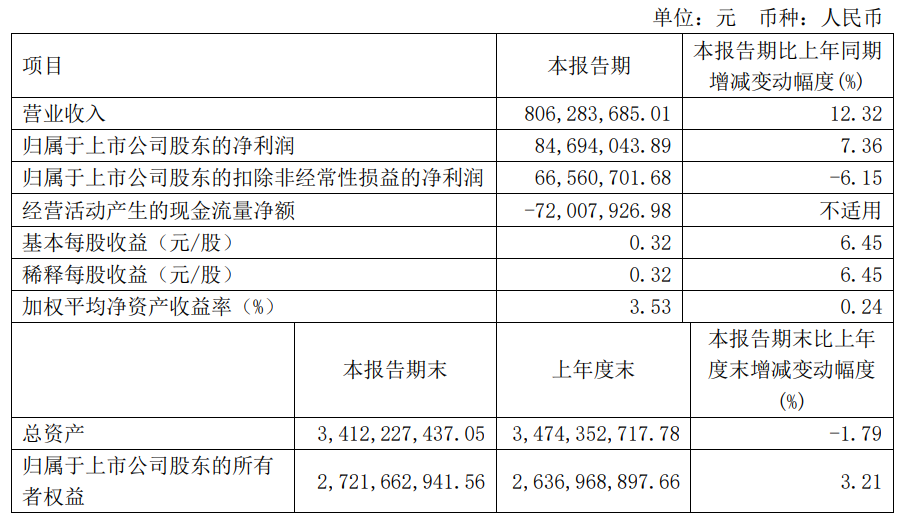 银河国际官网水星家纺坚持产品至上 第一季度营收呈增长态势(图1)