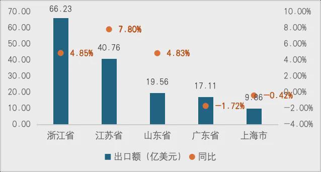 银河国际官网规上企业利润率360%1-5月家纺行业运行稳中向好(图1)