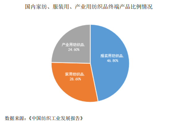 银河国际官网水星家纺：坚持打造品质产品 助力国人健康睡眠(图1)