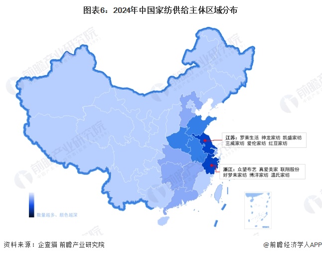 银河国际官网【行业深度】2024年中国家纺行业竞争格局及市场份额分析 行业处于结(图6)