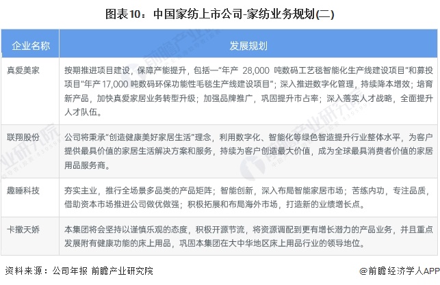 银河国际官网【最全】2024年中国家纺行业上市公司市场竞争格局分析 三大方面进行(图6)