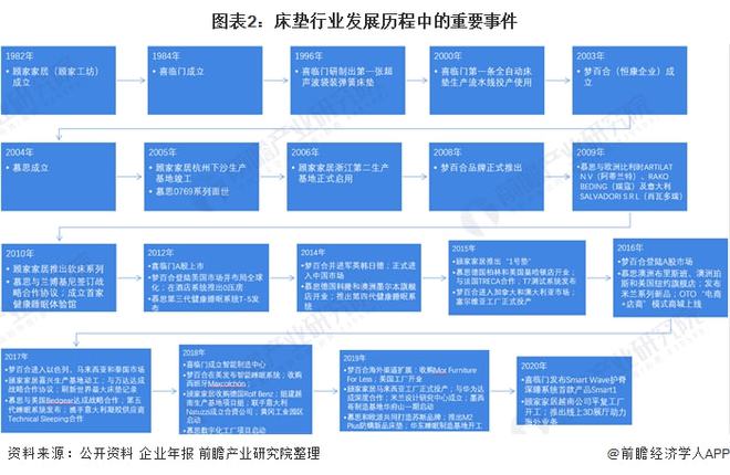 银河国际官网中国床垫行业龙头企业全方位对比(图2)