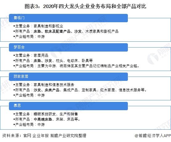 银河国际官网中国床垫行业龙头企业全方位对比(图3)