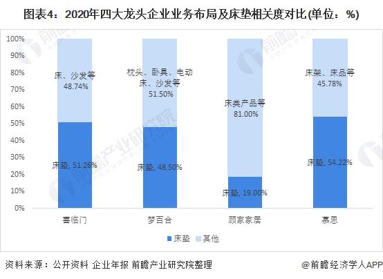 银河国际官网中国床垫行业龙头企业全方位对比(图4)