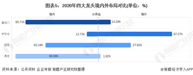 银河国际官网中国床垫行业龙头企业全方位对比(图5)