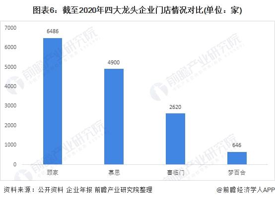 银河国际官网中国床垫行业龙头企业全方位对比(图6)