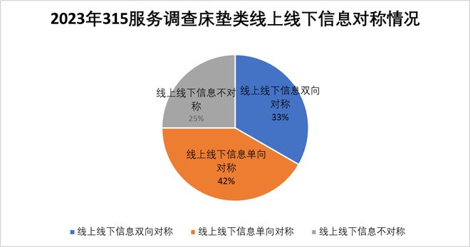 银河国际官网315服务调查床垫篇：慕思夺冠 多数品牌门店整体服务优秀(图16)