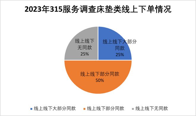 银河国际官网315服务调查床垫篇：慕思夺冠 多数品牌门店整体服务优秀(图17)