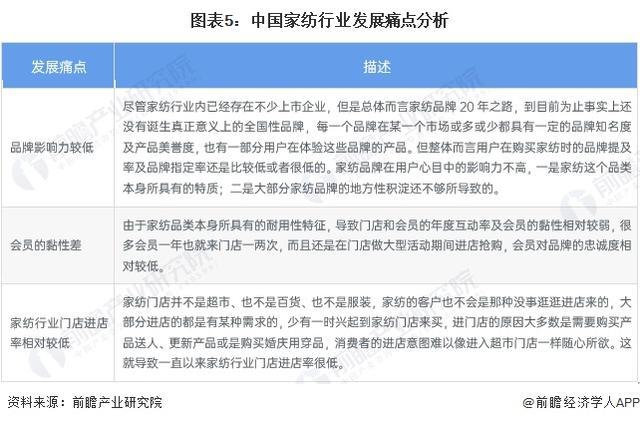 银河国际官网「前瞻分析」2024-2029年中国家纺行业市场规模、成本分析(图4)