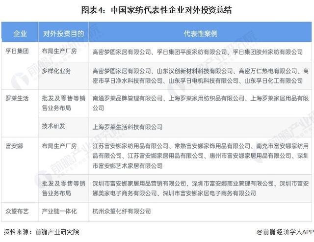 银河国际官网「前瞻解读」2024-2029年中国家纺行业政策解读及兼并重组分析(图5)