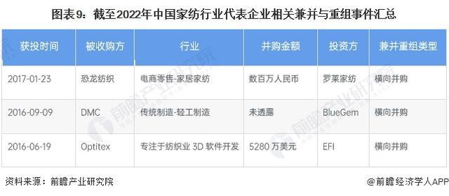 银河国际官网「前瞻解读」2024-2029年中国家纺行业政策解读及兼并重组分析(图4)