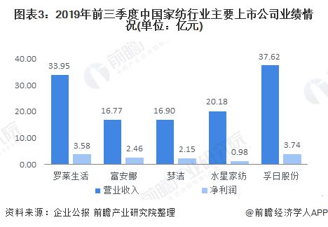 银河国际官网「前瞻解读」2024-2029年中国家纺行业政策解读及兼并重组分析(图7)