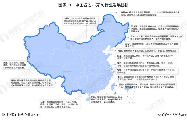 银河国际官网重磅！2024年中国及31省市家纺行业政策汇总及解读（全）(图4)